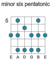 Guitar scale for B minor six pentatonic in position 5